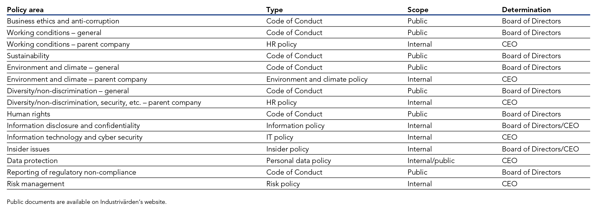 Table shows sustainability-related guidelines and frameworks